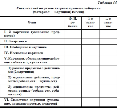 Примечение При проведении учета в графах 1е занятие е занятие и т д - фото 89