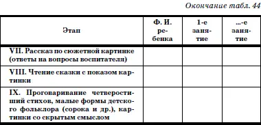 Примечение При проведении учета в графах 1е занятие е занятие и т д - фото 90