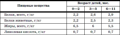 При выборе адаптированной молочной смеси педиатр должен ориентироваться на - фото 92