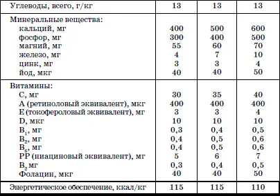 При выборе адаптированной молочной смеси педиатр должен ориентироваться на - фото 93