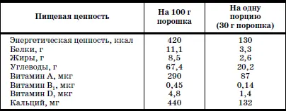 Контроль за питанием детей первого года жизни Для контроля за качеством - фото 101