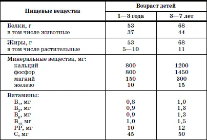 Известно что при большинстве соматических и наследственных заболеваний - фото 102