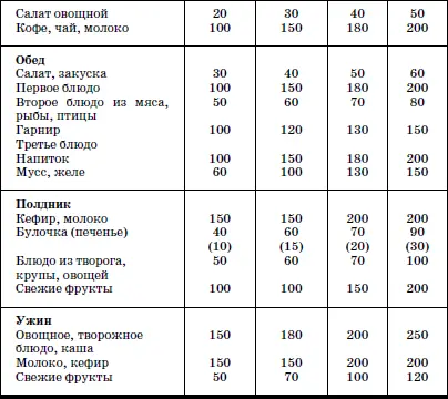 Дефицитное несбалансированное питание служит основой развития - фото 106