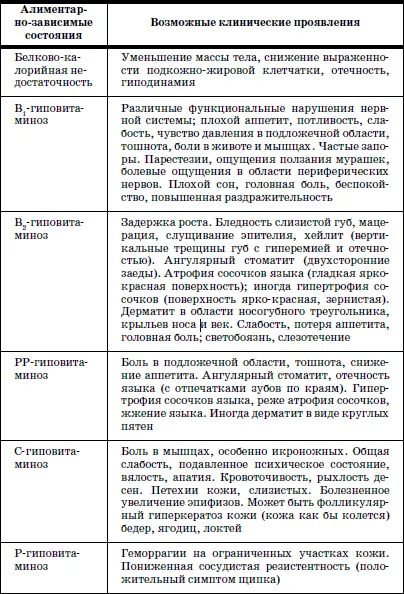 Правильное питание играет решающую роль в профилактике заболеваний наиболее - фото 107