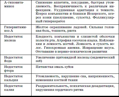 Правильное питание играет решающую роль в профилактике заболеваний наиболее - фото 108