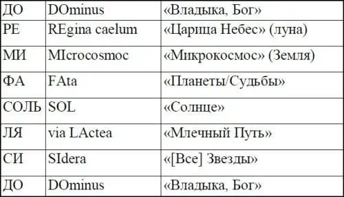 Эта шкала во всех отношениях согласуется с современными западными - фото 1