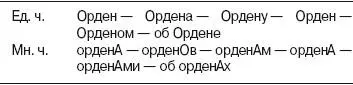ПримерыбАл бОрт вАл вЕер вЕнзель гОд гОл дирЕктор дОктор крУг - фото 3