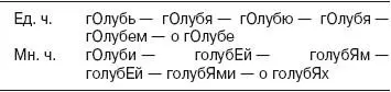 Второй тип почти полностью повторяет первый за исключением ударения в - фото 4