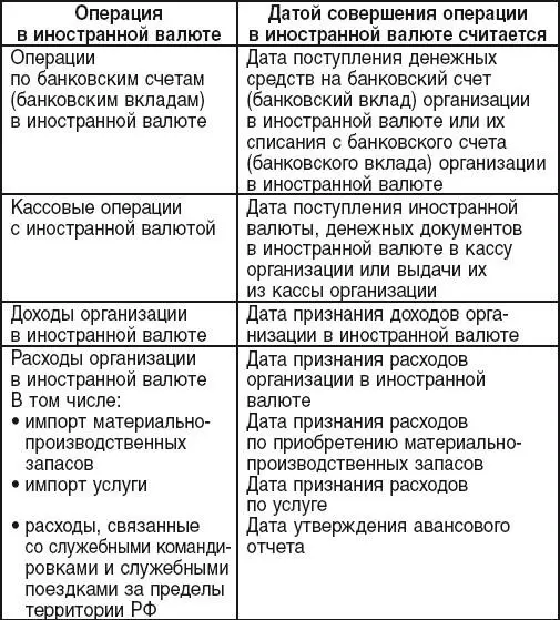 62 Учет курсовых разниц В бухгалтерском учете и бухгалтерской отчетности - фото 3