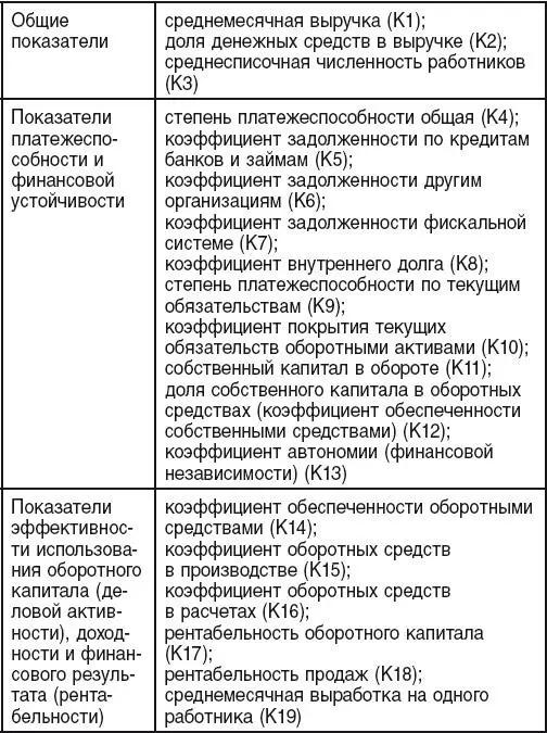 Показатели характеризующие финансовое состояние организации Среднемесячная - фото 4