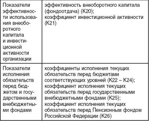 Показатели характеризующие финансовое состояние организации Среднемесячная - фото 5