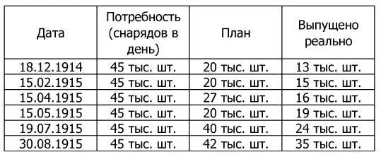 Источник httpfestival1septemberru20042005indexphpnumbartic214268 - фото 2