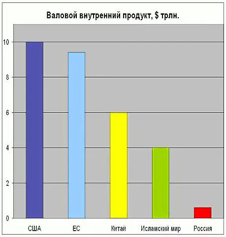 По мнению Георгия Геннадьевича положение при котором Российская Федерация - фото 8