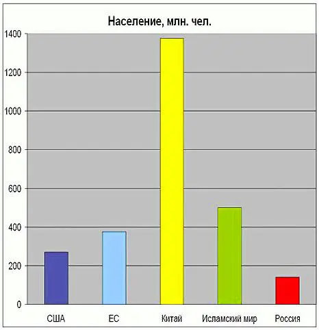 Это крайне сложная управленческая задача Она сложнее той что стояла перед - фото 9
