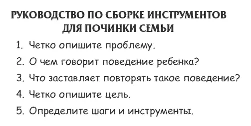 Шаг 1 четко опишите проблему Как я уже говорил ранее секрет успеха - фото 16