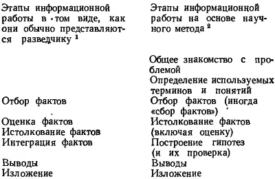 Суть метода научного исследования состоит в том что работа проделанная на - фото 4