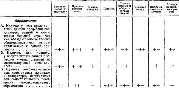 Означает что указанное качество свойственно данной профессии в весьма - фото 10