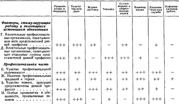 Означает что указанное качество свойственно данной профессии в весьма - фото 11