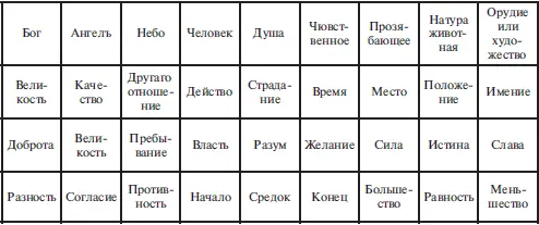 Таблица сия велми нуждная и угодная есть ко всем трем частем риторики сиречь - фото 1