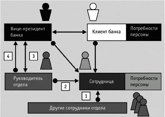 Рис 4 Картасхема ситуации Рассмотрим некоторые варианты воздействия на - фото 6