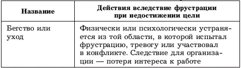 Схема 212 Конфликты модальностей Внутренние конфликты могут обусловливаться - фото 8