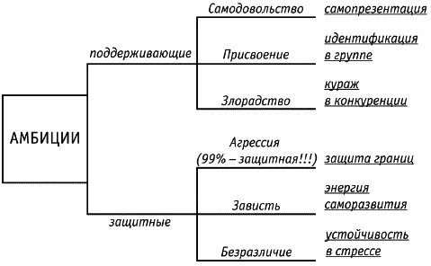 Рис 5 Базовые личностные реакции Следующие шесть реакций призваны подкрепить - фото 9