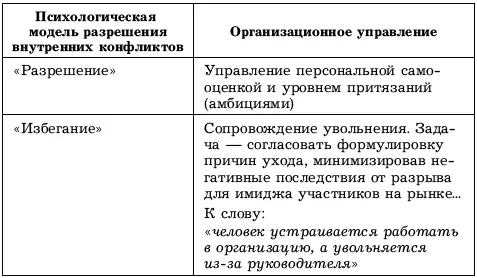 22 Технологии Технология 221 Компетенции в управлении внутриличностными - фото 10