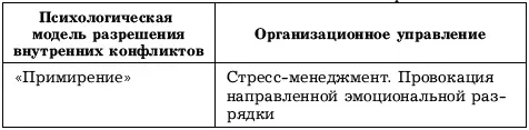 22 Технологии Технология 221 Компетенции в управлении внутриличностными - фото 11
