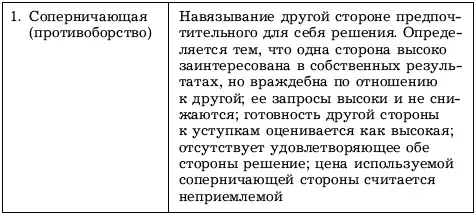 Схема 312 Источники межличностных конфликтов Межличностные конфликты - фото 15