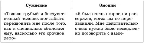 Заметьте что и та и другая фраза продиктованы одними и теми же негативными - фото 21