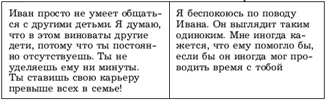 РЕЗЮМЕ Когда бы вы ни сталкивались с конфликтом подумайте об этих двух - фото 27