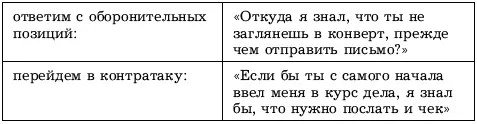 Сужденияярлыки типа бездумный невнимательный безответственный или - фото 29