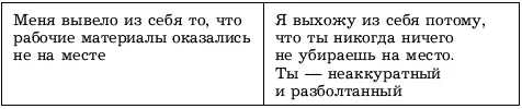 РЕЗЮМЕ Удержаться от высказывания оценок при описании поведения других людей - фото 30