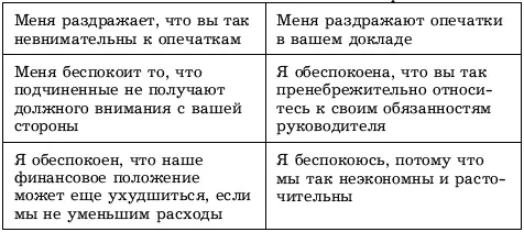 РЕЗЮМЕ Удержаться от высказывания оценок при описании поведения других людей - фото 31
