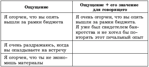 г Сообщайте проблемы а не решения Вместо того чтобы говорить другим чего - фото 32