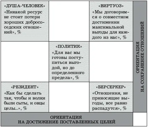 Стратегия поведения это программа и план действия направленные на реализацию - фото 41