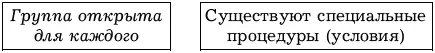 4 Понимание и принятие цели Хорошо ли члены группы понимают цели и существуют - фото 45
