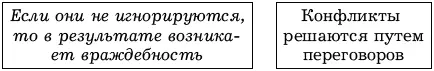 7 Принятие решений Как принимаются решения в группе Имеют ли возможность - фото 48