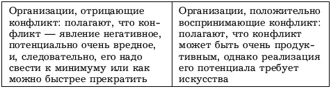 52 Технологии Технология 521 Ключевые умения в разрешении конфликтов - фото 57
