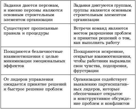52 Технологии Технология 521 Ключевые умения в разрешении конфликтов - фото 58