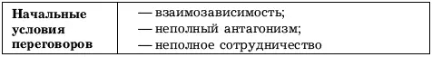 63 Конкретные ситуации Ситуация 631 Пересечение интересов - фото 63