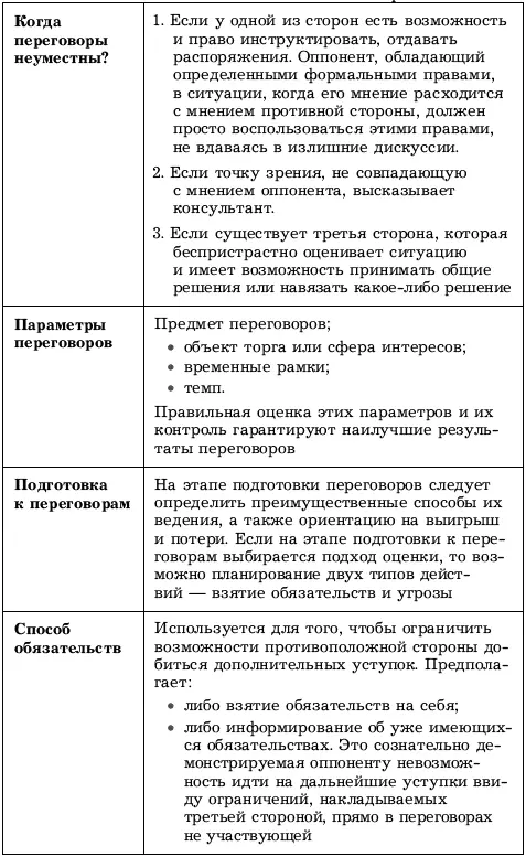 63 Конкретные ситуации Ситуация 631 Пересечение интересов Описание - фото 64