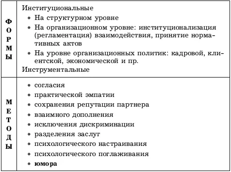 72 Технологии Технология 721 Третья сторона информационное управление - фото 66