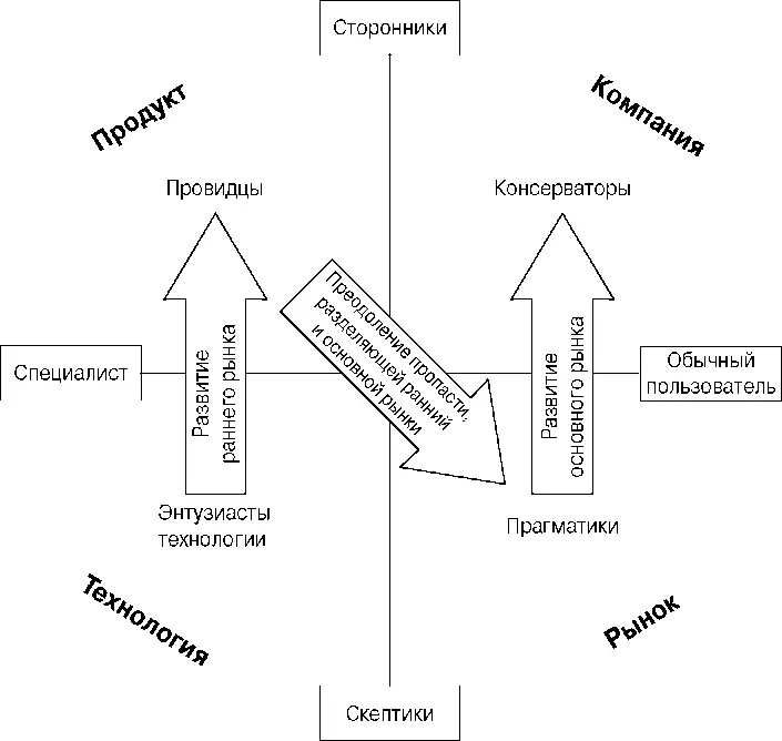 Хайтеккомпанию которая осуществляет такой переход больше всего озадачивает - фото 6