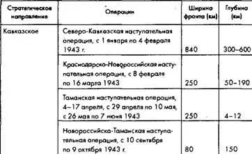 Источники Итоги дискуссии о стратегических операциях Великой Отечественной - фото 9