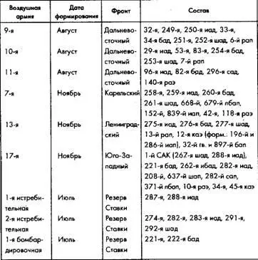 Источник Боевой состав Советской армии часть 2 январьдекабрь 1942 г М - фото 120
