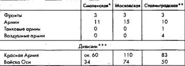 Смоленская наступательная операция в августесентябре 1941 года проведенная - фото 10
