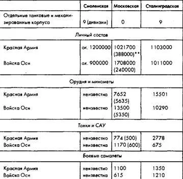 Источники Р А Савушкин ред Развитие Советских вооруженных сил и военного - фото 11