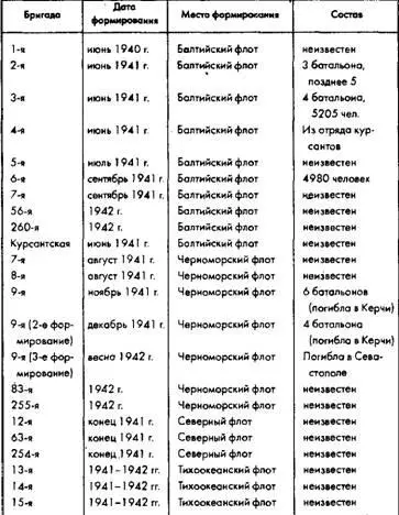 Источник X X Камалов Морская пехота в боях за родину М Воениздат 1966 - фото 33
