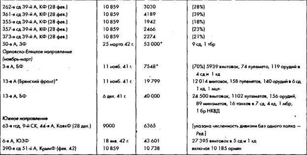 Советское военное чудо 19411943 Возрождение Красной Армии - фото 46